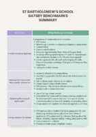 Gatsby Benchmarks Summary