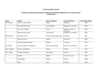 St Bart’s Members & Trustees Register of Interests October 2024